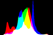 histogram