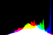 histogram