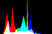 histogram