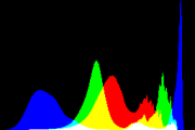 histogram