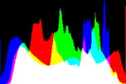 histogram