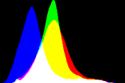 histogram