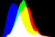 histogram