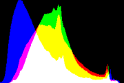 histogram