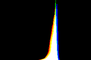 histogram