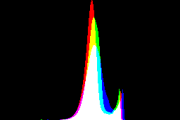 histogram