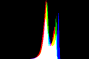 histogram