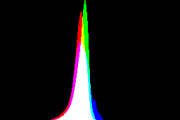 histogram