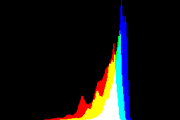 histogram