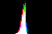 histogram