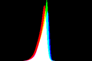 histogram