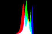 histogram