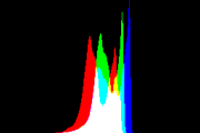 histogram