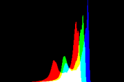 histogram