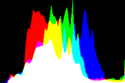 histogram