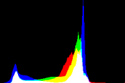 histogram