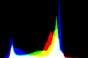 histogram