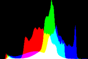 histogram