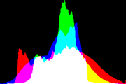 histogram