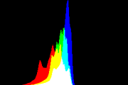 histogram