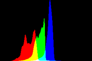 histogram