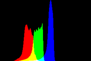 histogram