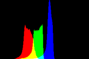 histogram