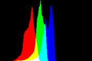 histogram