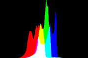 histogram