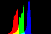 histogram