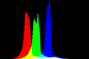 histogram