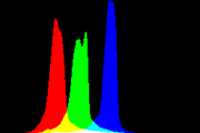 histogram