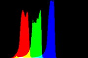 histogram