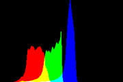 histogram