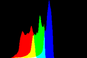 histogram