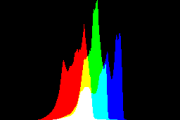 histogram