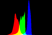 histogram