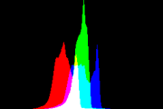 histogram