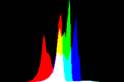 histogram