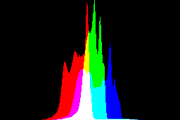 histogram