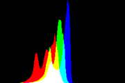 histogram