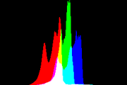 histogram