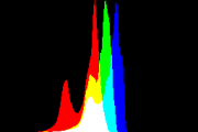 histogram