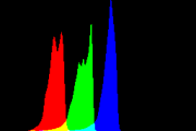 histogram