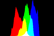 histogram