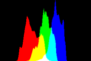 histogram