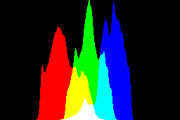 histogram