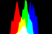 histogram