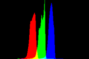 histogram