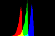 histogram